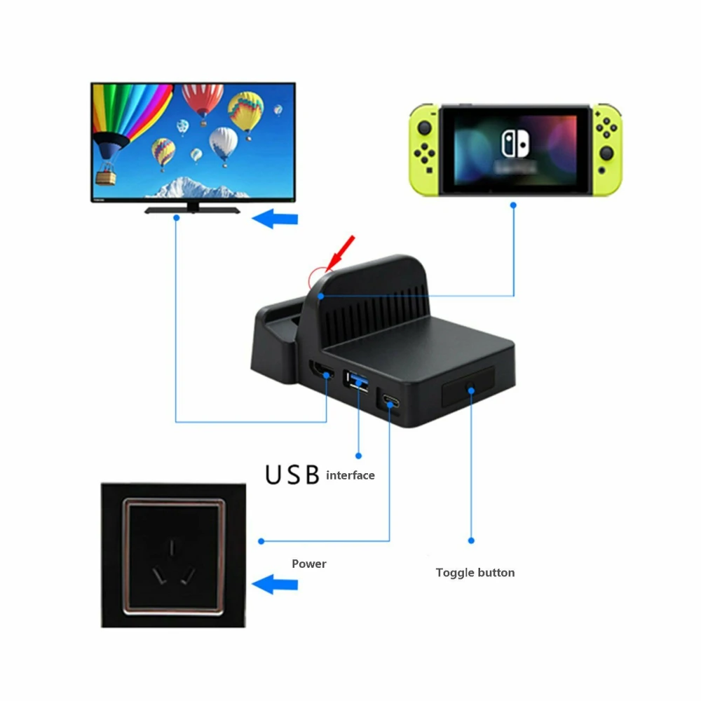 Dock portabil pentru Nintendo Switch - mini dock HDMI USB