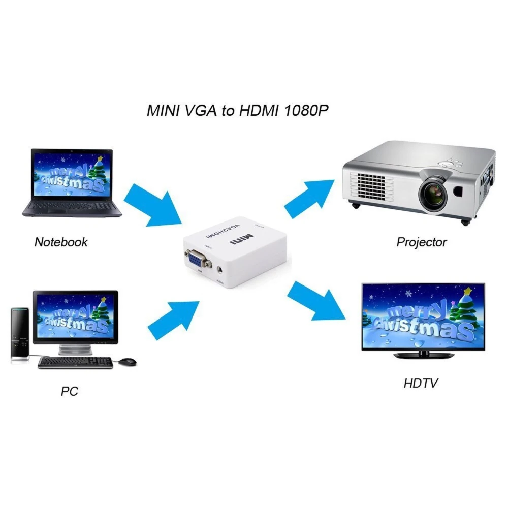 Conexión de portátil a televisor usando convertidor VGA a HDMI