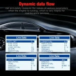 Scanner de diagnoză Mercedes Benz Konnwei KW360 12V sistem complet