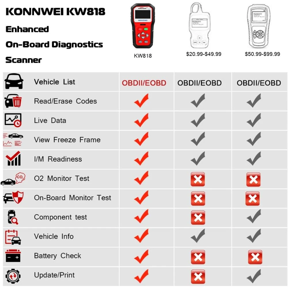KONNWEI KW818 scanner OBD2: cititor coduri OBDII pentru masini din 1996