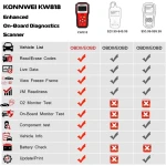 KONNWEI KW818 scanner OBD2: cititor coduri OBDII pentru masini din 1996