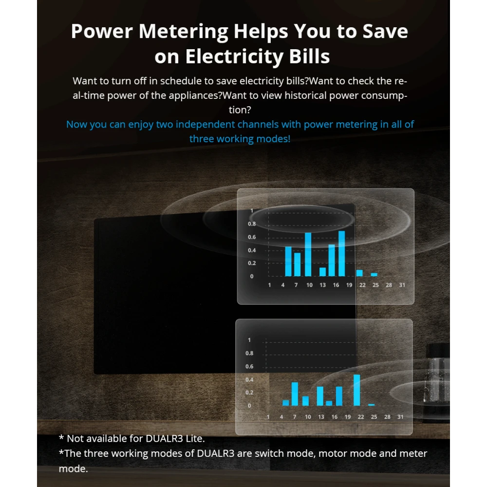 SONOFF DUAL R3 întrerupător inteligent dual cu măsurare putere
