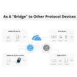 Sonoff RF Bridge R2 433MHz WiFi - punte RF si WiFi