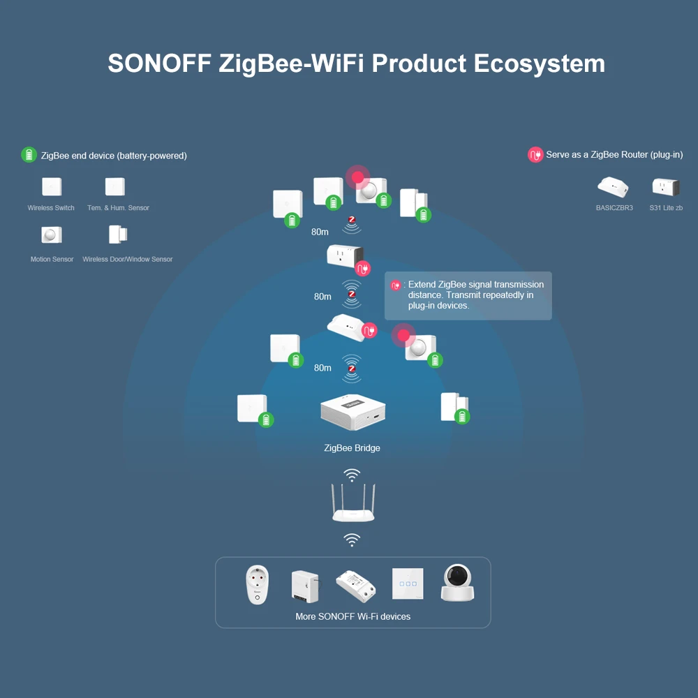 SONOFF SNZB-03 senzor de miscare ZigBee - control inteligent
