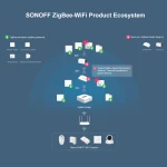 SONOFF SNZB-03 senzor de miscare ZigBee - control inteligent
