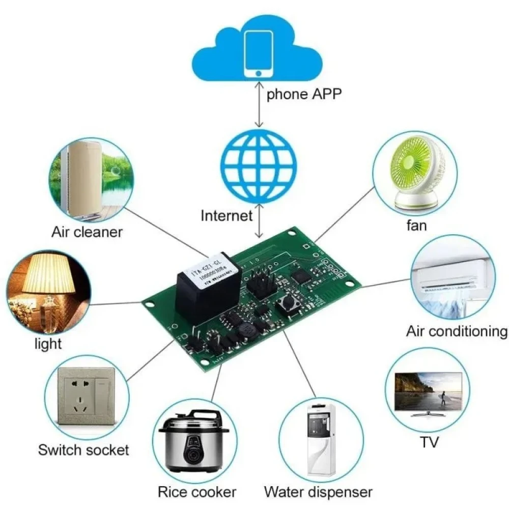 Aplicación eWeLink mostrando control del SONOFF SV en smartphone