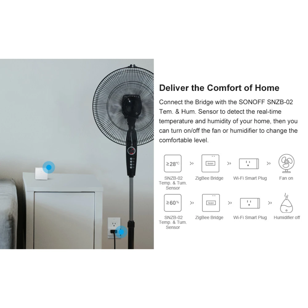 SONOFF ZBBridge: punteu inteligent Zigbee cu suport WiFi și Alexa