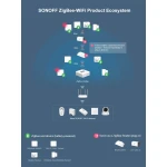SONOFF ZBBridge: punteu inteligent Zigbee cu suport WiFi și Alexa
