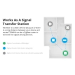 SONOFF ZBMINI ZigBee întrerupător inteligent mini pentru controlul luminii 2 căi
