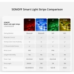 Bandă LED inteligentă WiFi SONOFF L2 Lite 5 metri cu telecomandă și app